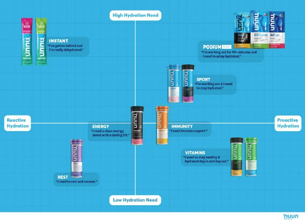 NUUN Instant Electrolyte Drink Mix - Image 3